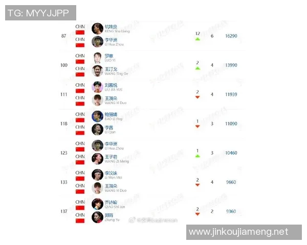 羽毛球力量榜单揭晓上海羽毛球队荣登第九名引发关注